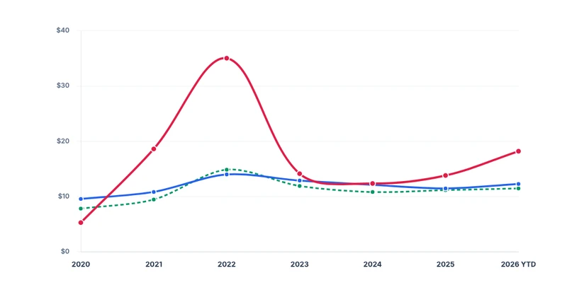 Decoding India's 7 Natural Gas Pricing Regimes